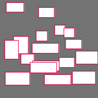 Annotation Visualization