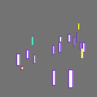 Annotation Visualization