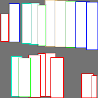 Annotation Visualization