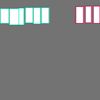 Annotation Visualization