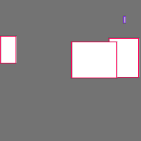 Annotation Visualization