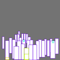 Annotation Visualization