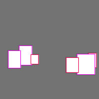 Annotation Visualization