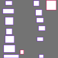 Annotation Visualization