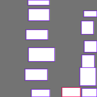 Annotation Visualization