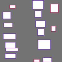 Annotation Visualization