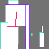 Annotation Visualization