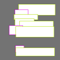 Annotation Visualization