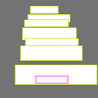 Annotation Visualization