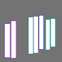 Annotation Visualization