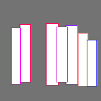 Annotation Visualization