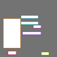 Annotation Visualization