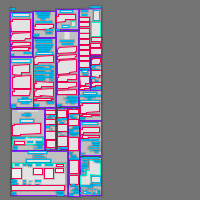 Annotation Visualization