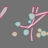 Annotation Visualization