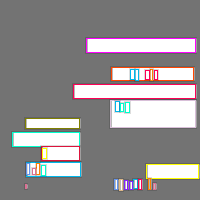 Annotation Visualization