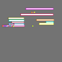 Annotation Visualization