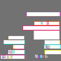 Annotation Visualization