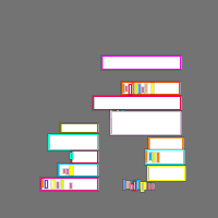 Annotation Visualization