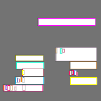 Annotation Visualization