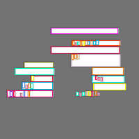 Annotation Visualization