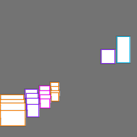 Annotation Visualization