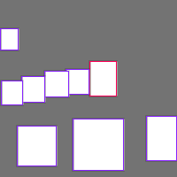 Annotation Visualization