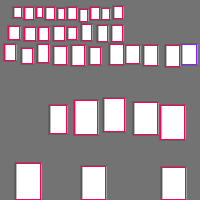 Annotation Visualization