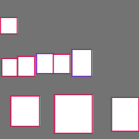 Annotation Visualization