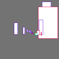 Annotation Visualization