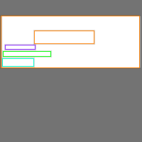 Annotation Visualization