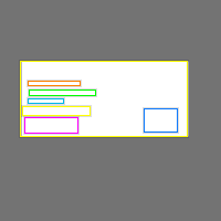 Annotation Visualization