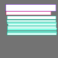 Annotation Visualization