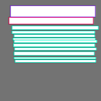 Annotation Visualization