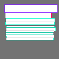 Annotation Visualization