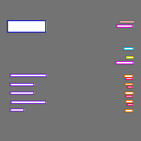 Annotation Visualization