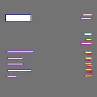 Annotation Visualization