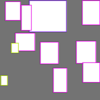 Annotation Visualization