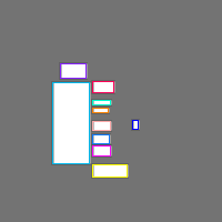 Annotation Visualization