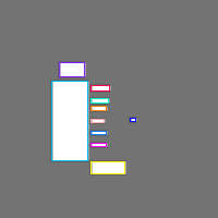 Annotation Visualization