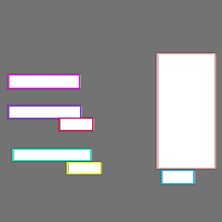 Annotation Visualization