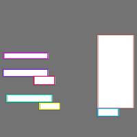 Annotation Visualization