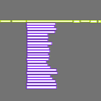 Annotation Visualization