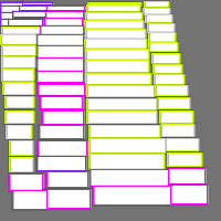 Annotation Visualization