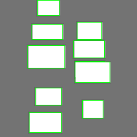 Annotation Visualization