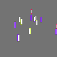 Annotation Visualization