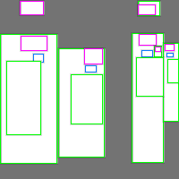 Annotation Visualization