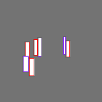 Annotation Visualization