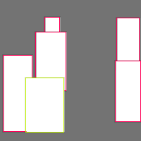 Annotation Visualization