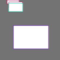 Annotation Visualization