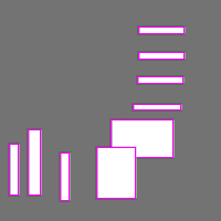 Annotation Visualization